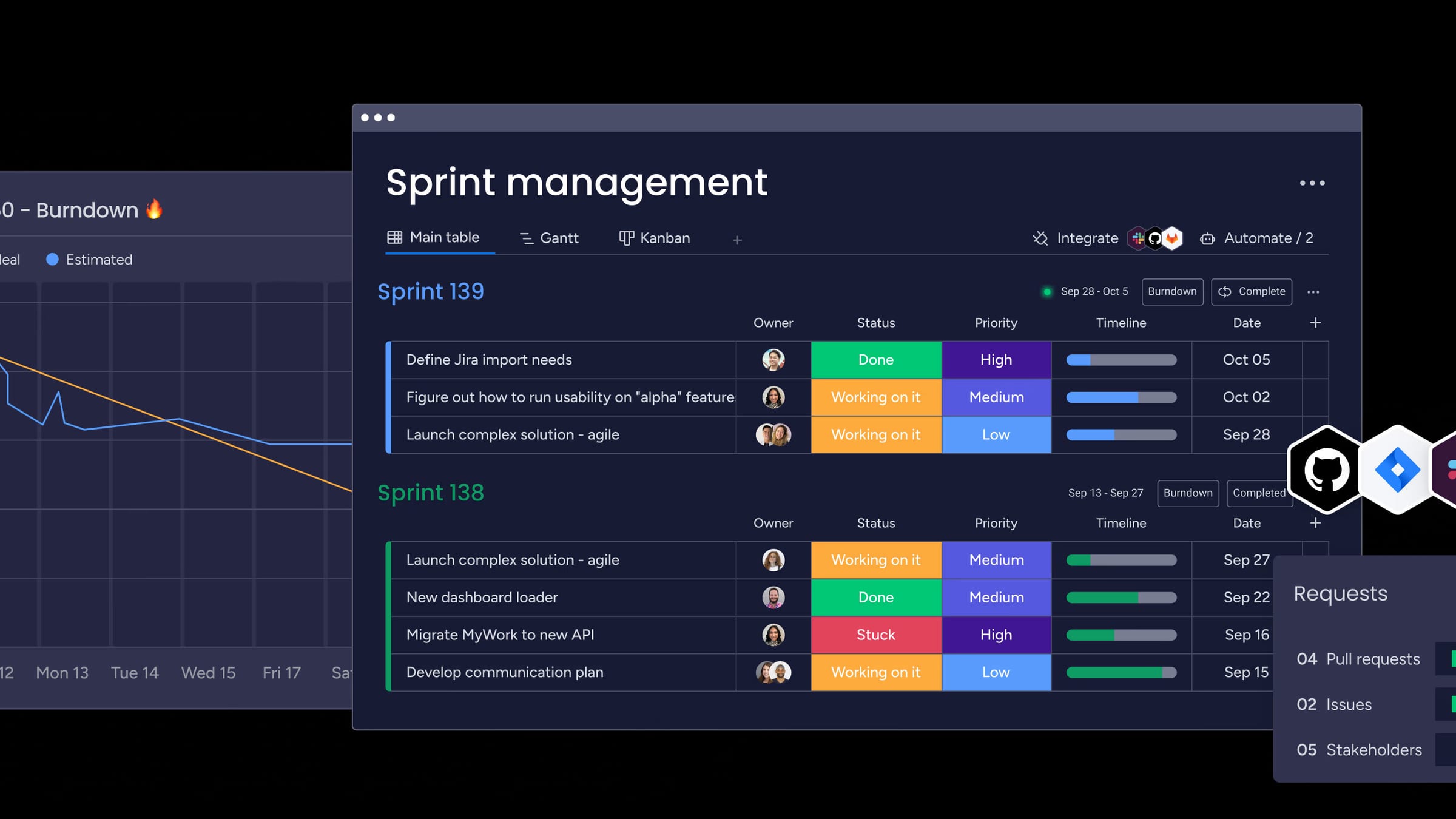 Een sprintoverzicht in monday.dev